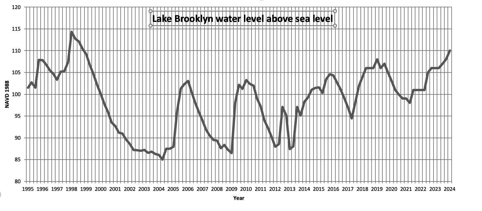 Lake Brooklyn reaches 25year high Bradford County Telegraph